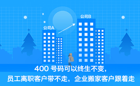 400電話號(hào)碼是什么樣的